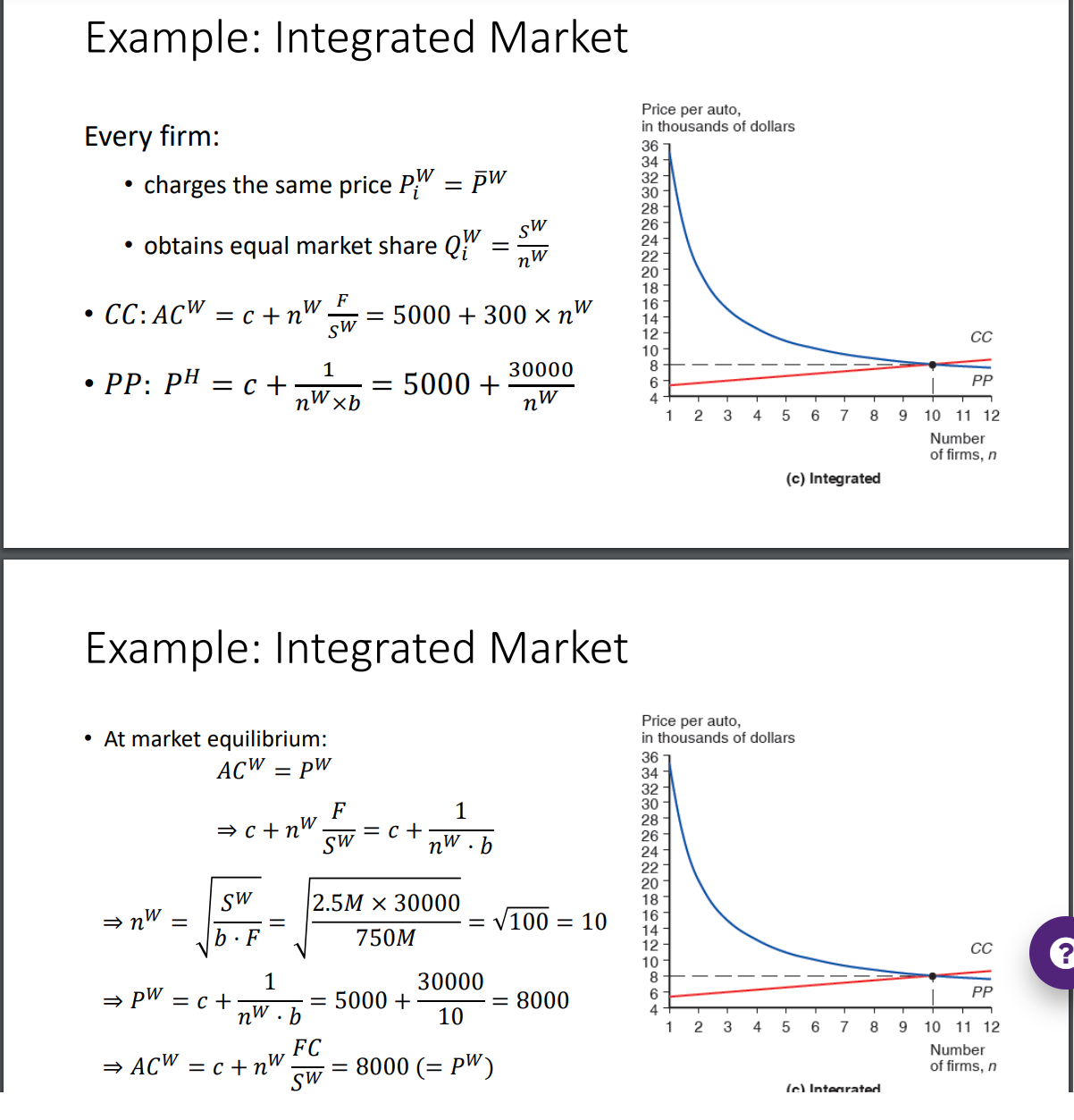 Solved Example: Integrated Market Every firm: - charges the | Chegg.com