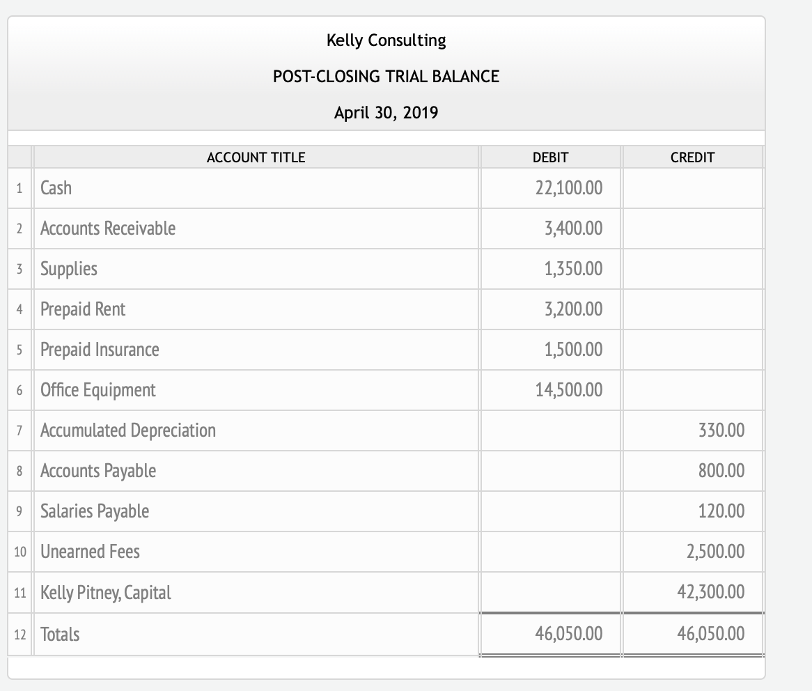 Solved Required: 1. The chart of accounts is shown in a | Chegg.com