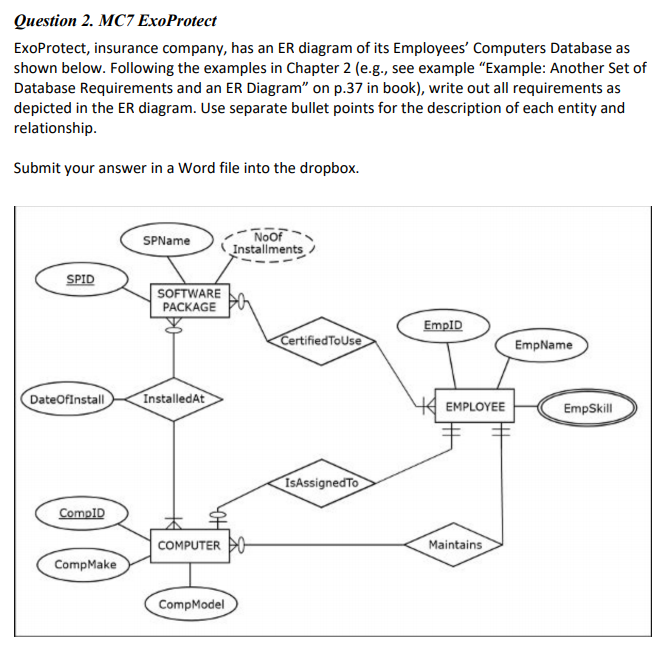 Solved Question 2. MC7 ExoProtect ExoProtect, Insurance | Chegg.com