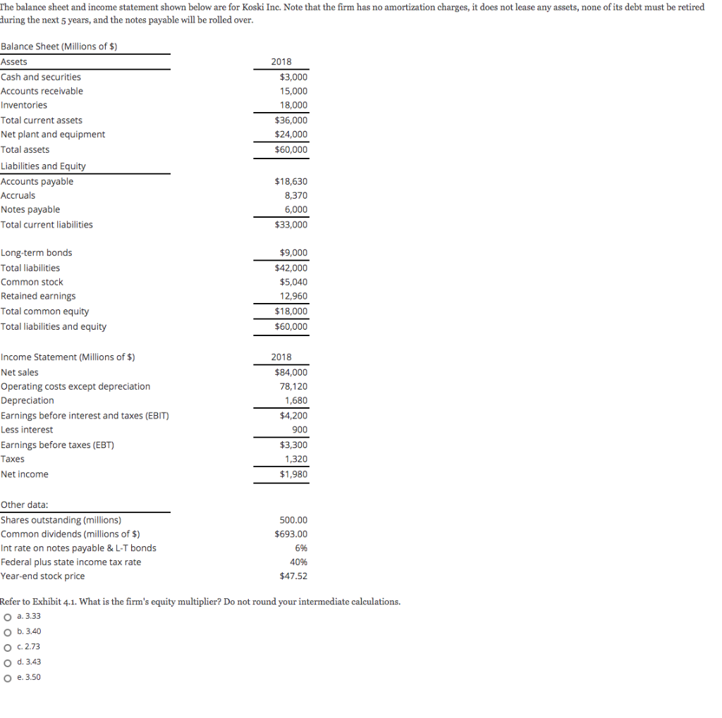 Solved The balance sheet and income statement shown below | Chegg.com