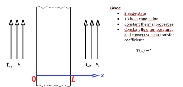 Solved GivenSteady-state1D heat conductionConstant thermal | Chegg.com