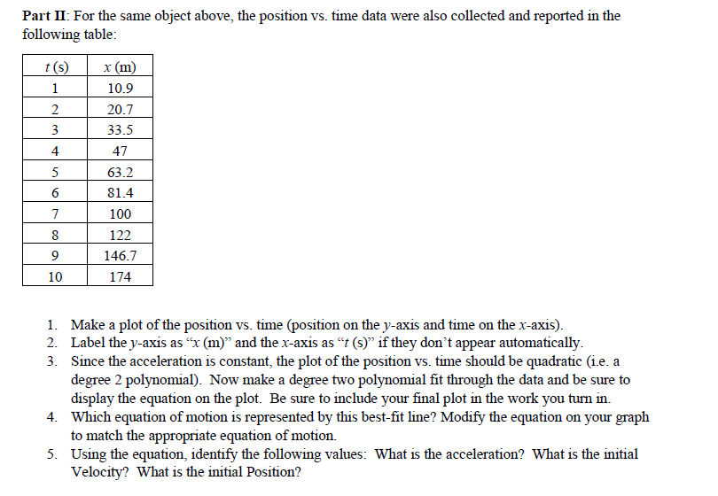 Solved Part II: For the same object above, the position vs. | Chegg.com