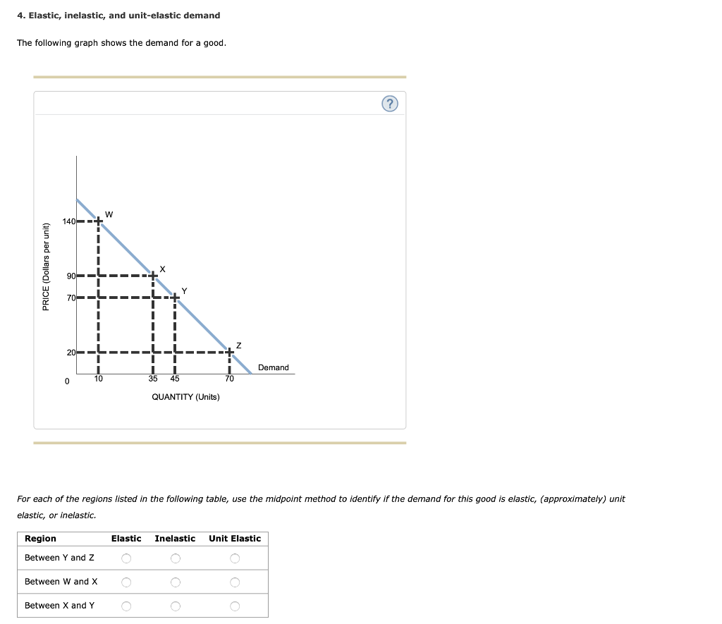 solved-4-elastic-inelastic-and-unit-elastic-demand-the-chegg