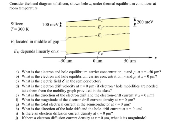 Solved Consider the band diagram of silicon, shown below, | Chegg.com