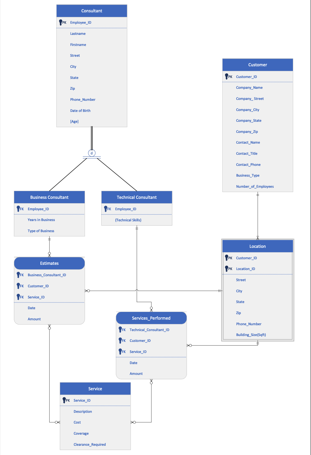 Please Normalize this ER Diagram to 3NF. Please | Chegg.com