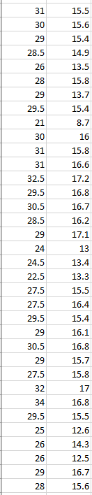 Solved 1. A random sample of Savanah sparrows was obtained. | Chegg.com