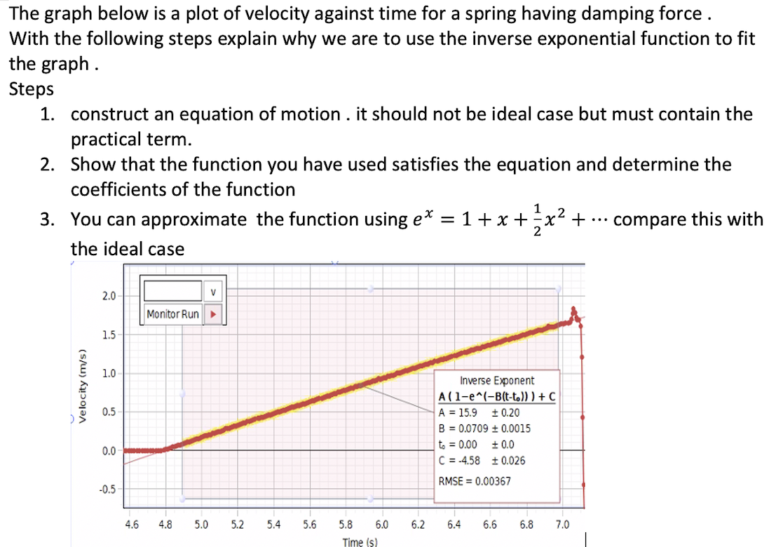 Solved The Graph Below Is A Plot Of Velocity Against Time | Chegg.com