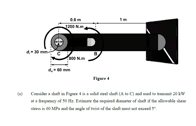 Solved Figure 4 Consider a shaft in Figure 4 is a solid | Chegg.com