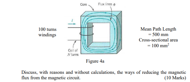 Solved Core Flux lines 100 turns windings Mean Path Length = | Chegg.com