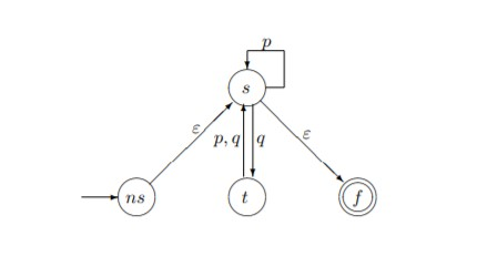 Solved On The Example Of The Automaton Below, Show How | Chegg.com