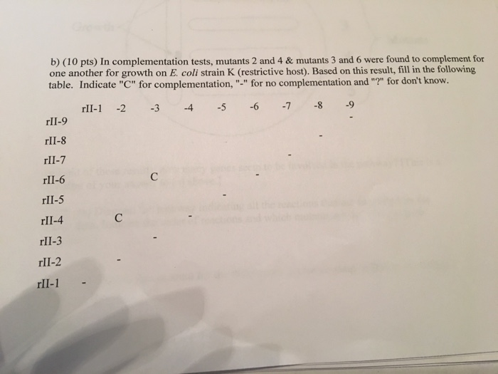 Solved b) (10 pts) In complementation tests, mutants 2 and 4 | Chegg.com