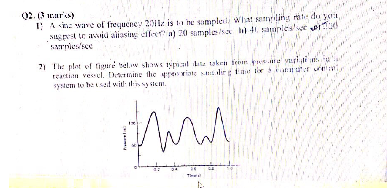 Solved Q2. (3 marks) 1) A sine wave of frequency 2012 is to | Chegg.com