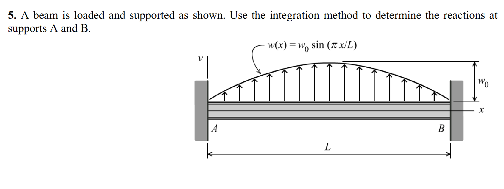 Solved 5. A Beam Is Loaded And Supported As Shown. Use The | Chegg.com