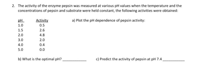 Solved The activity of the enzyme pepsin was measured at | Chegg.com