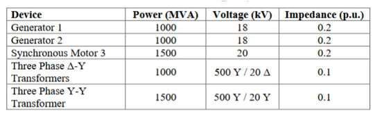 Solved Part 4 – 3 Phase Analysis with Per Unit Techniques:A | Chegg.com