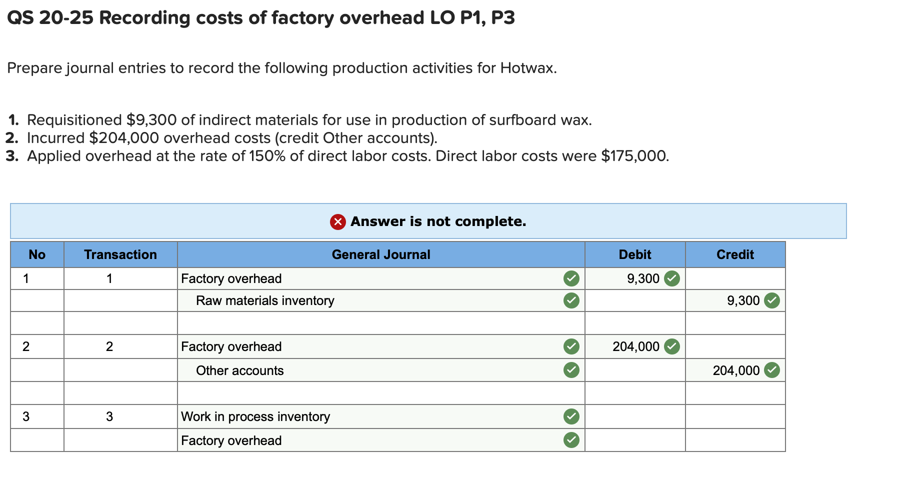 Does Production Costs Include Overhead