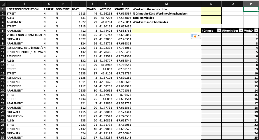 Solved Using Excel: 1) Enter a formula in cell N7 to count | Chegg.com