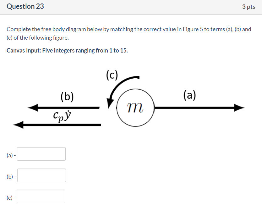 Problem 1 A group of Systems Modelling & Analysis | Chegg.com