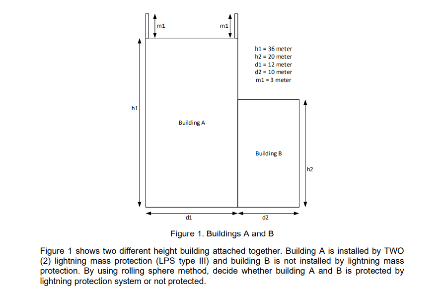 Solved ©) Building in Figure 4 need to be protected with