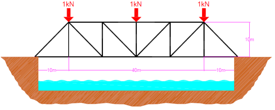 Solved Produce a Finite Element Software Report based on a | Chegg.com