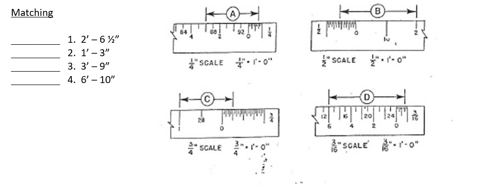 1 2 3 4 5 b6 7 scale