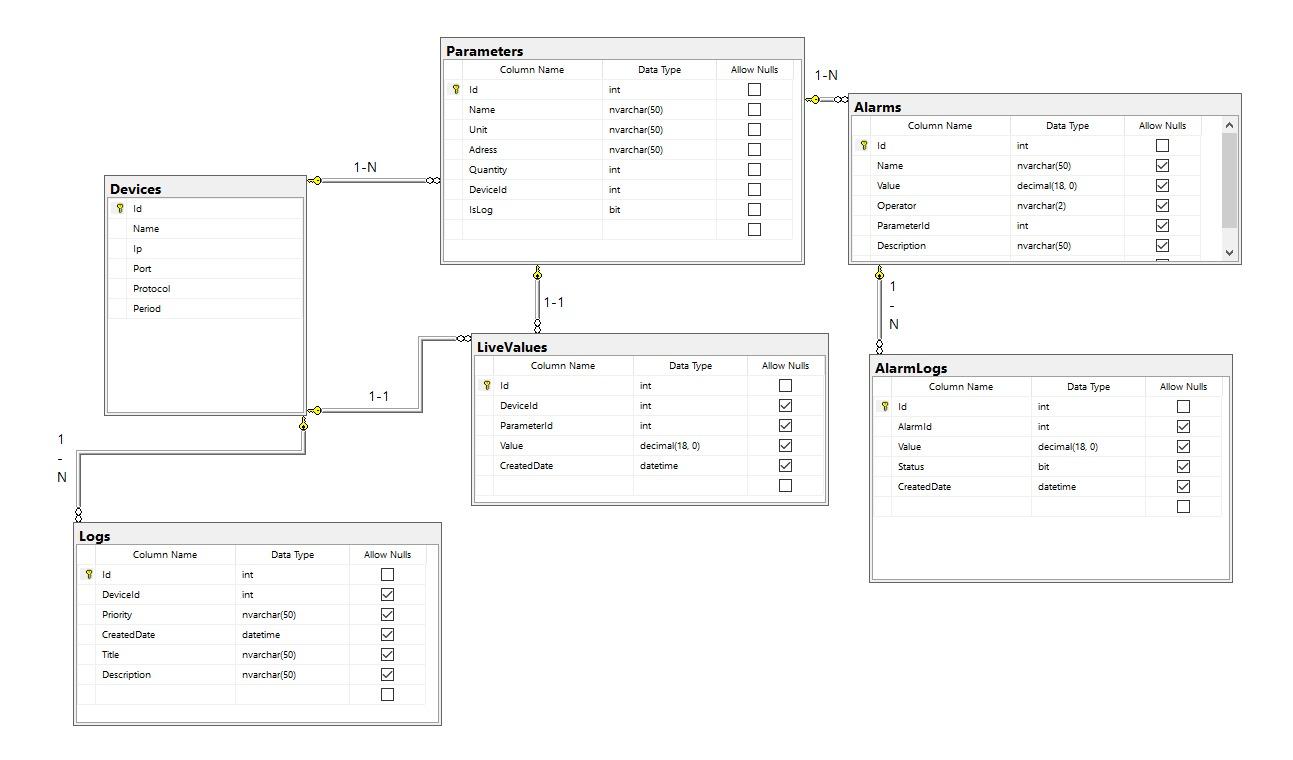 Solved 1. Sets of FDs (Eng. Functional