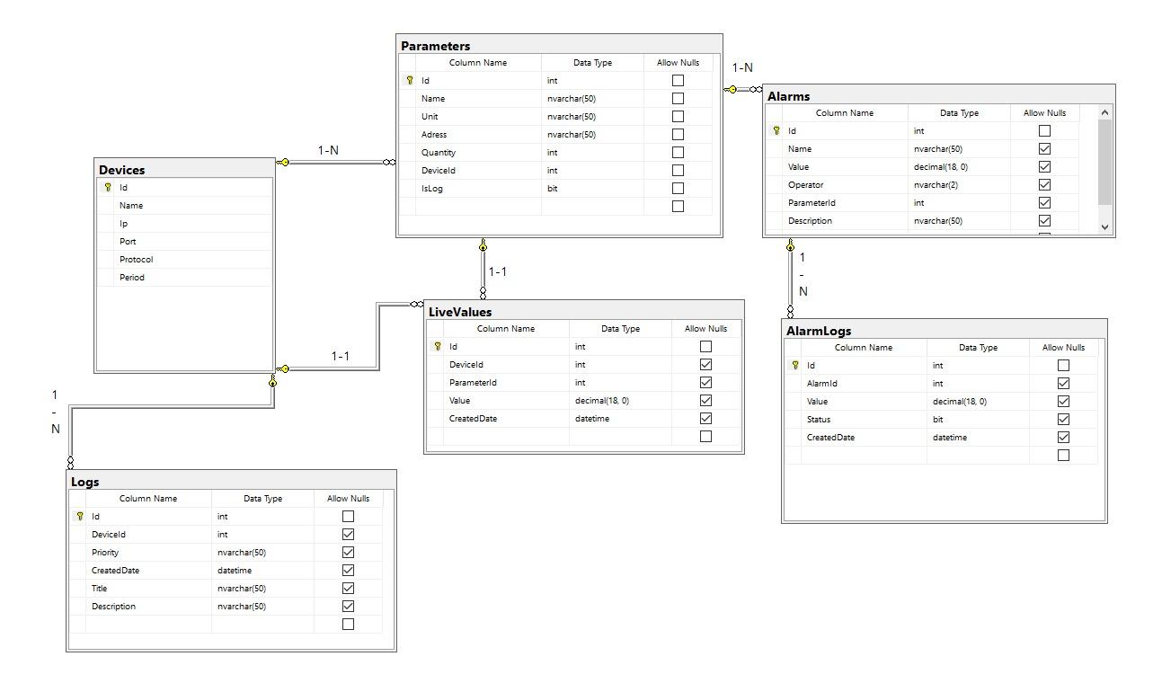 Solved 1. Sets of FDs (Eng. Functional | Chegg.com