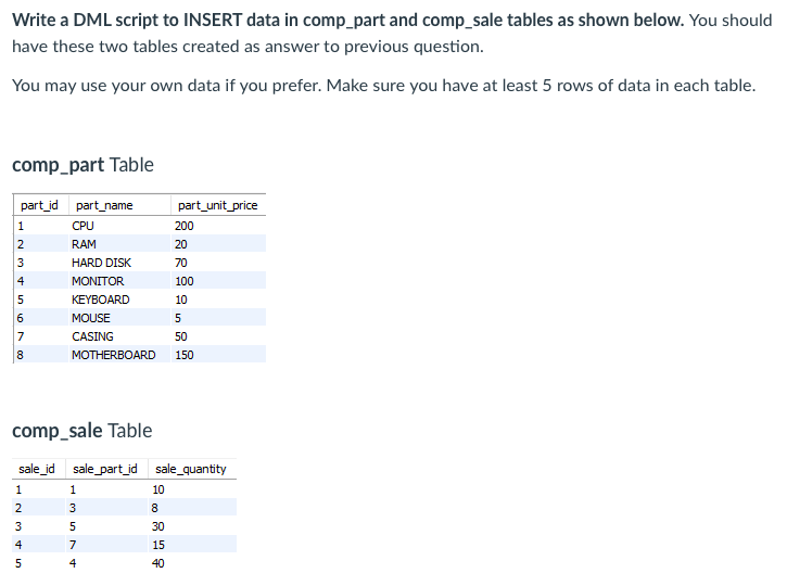 Solved Write a DDL script to CREATE the two tables as | Chegg.com