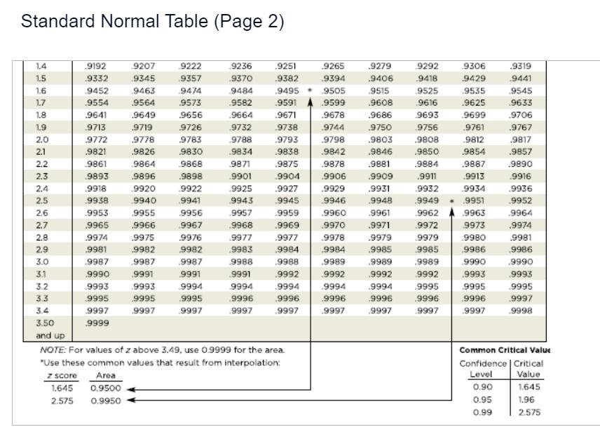 Standard Normal Table (Page 2)