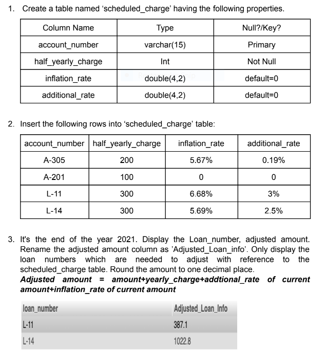Solved 1. Create a table named 'scheduled_charge' having the | Chegg.com