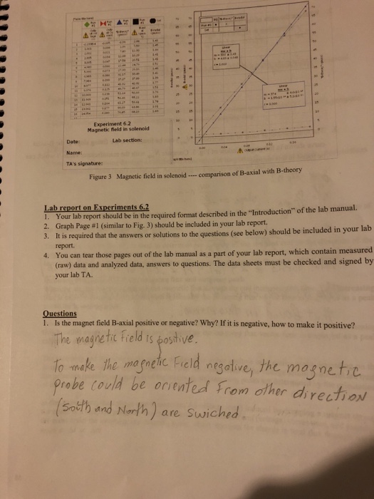 Solved Experiment 6.2 field in solenold Lab