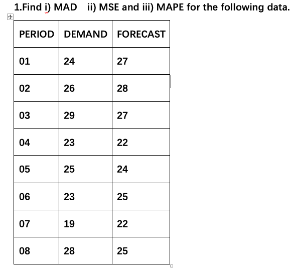 Solved 1 Find I MAD Ii MSE And Iii MAPE For The Following Chegg Com   PhpDdaA74