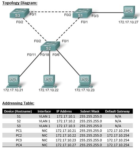 Solved Cable a network according to the topology diagram• | Chegg.com