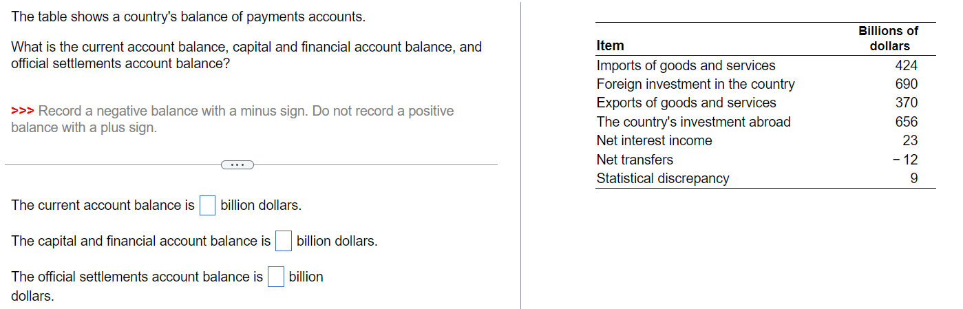 country's balance of payments current account