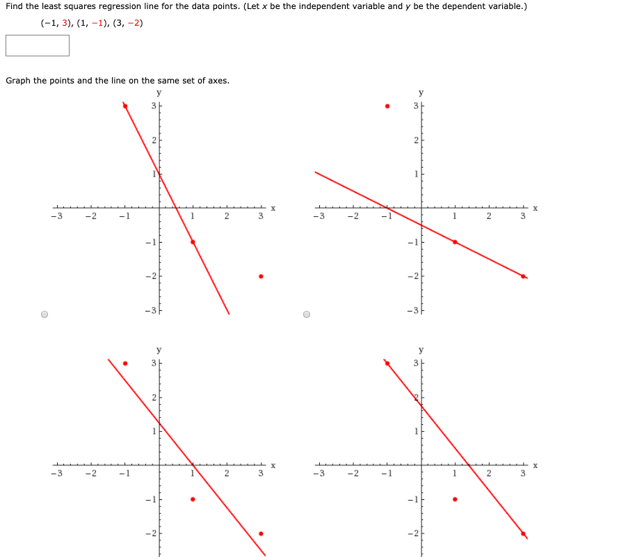 Solved Find the least squares regression line for the data | Chegg.com