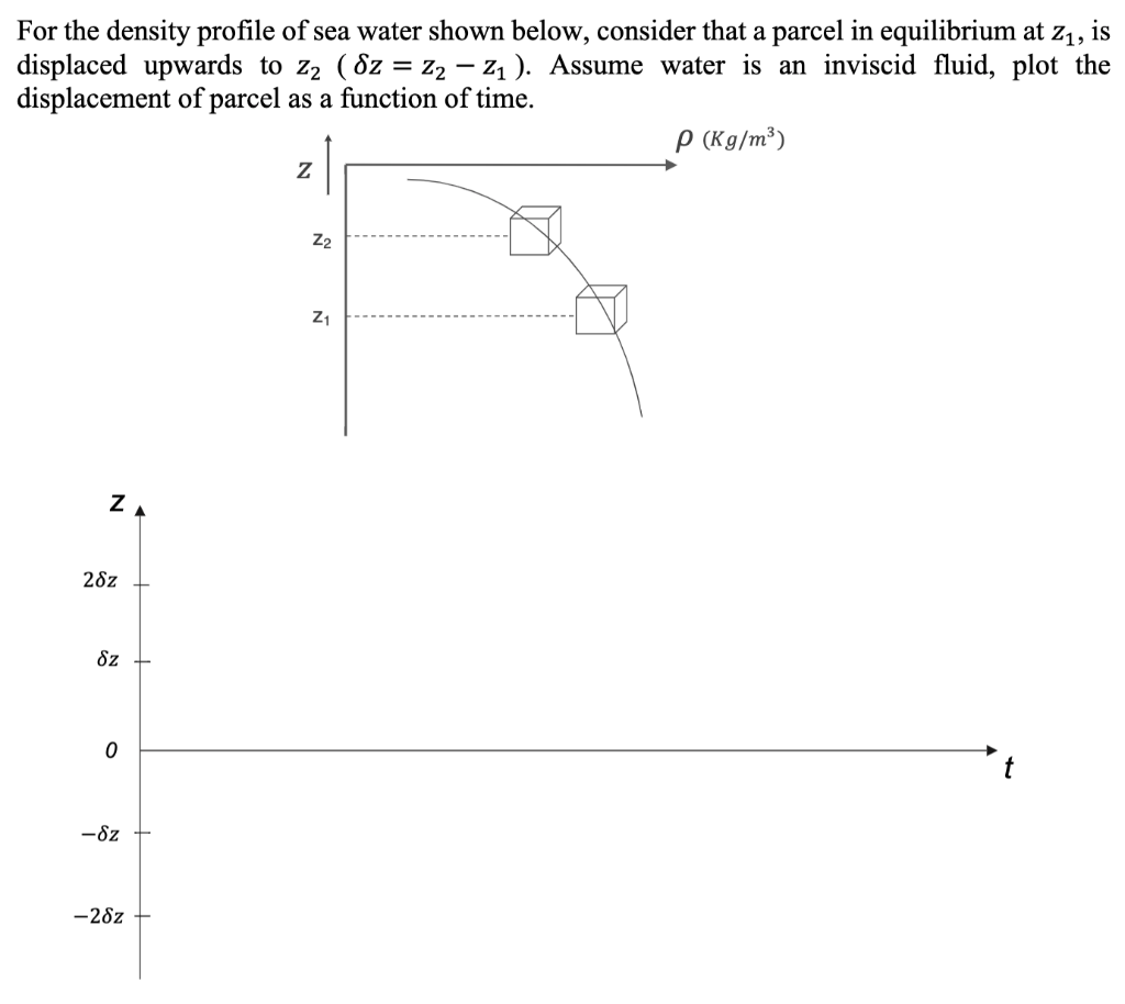 21) For the density profile of sea water shown below, | Chegg.com