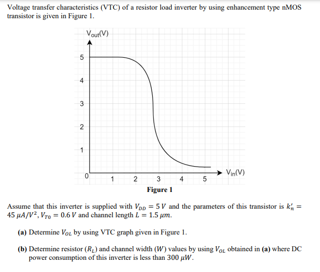 Solved Voltage transfer characteristics (VTC) of a resistor | Chegg.com
