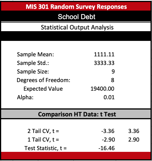 solved-random-sample-z-test-a-est-decision-step-5-of-a-chegg