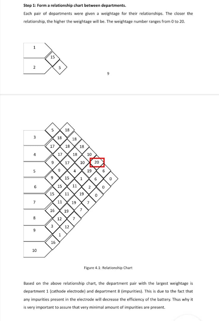 2 1 2 10 1 9 7 9 5 2 Figure 4.2: Graph of the layout | Chegg.com