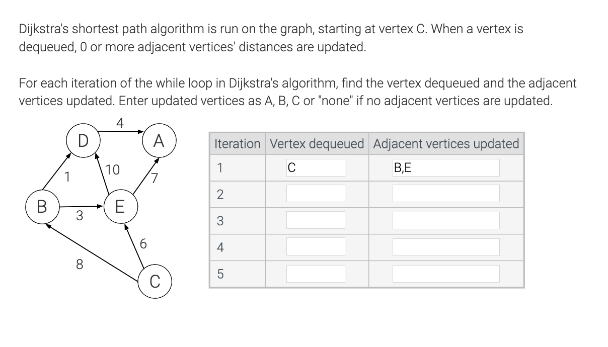 Solved Dijkstra's shortest path algorithm is run on the | Chegg.com