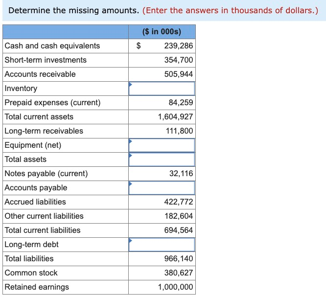 Solved Problem 32 (Algo) Balance sheet preparation; missing