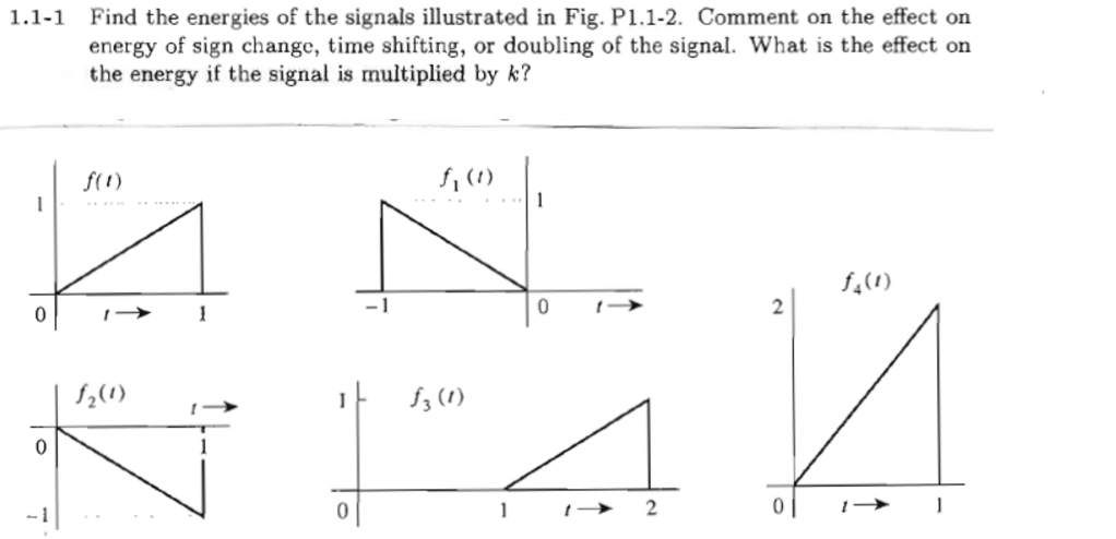 Solved 1.1-1 Find the energies of the signals illustrated in | Chegg.com