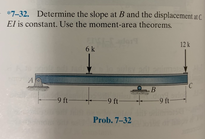 Solved 7-32. Determine The Slope At B And The Displacement | Chegg.com