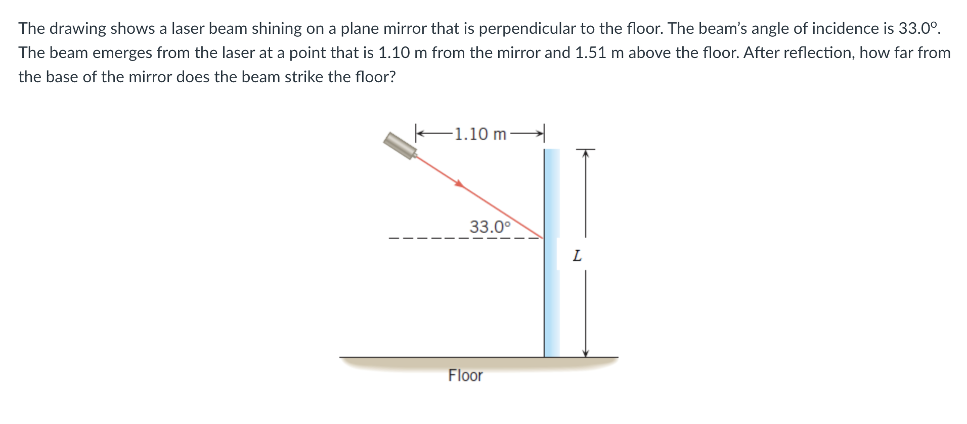 Solved The drawing shows a laser beam shining on a plane