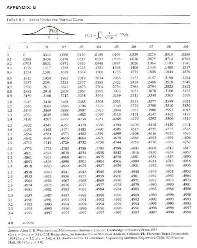 Solved Route The Inflow Hydrograph As Given Below Through 