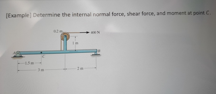 Solved [Example] Determine the internal normal force, shear | Chegg.com