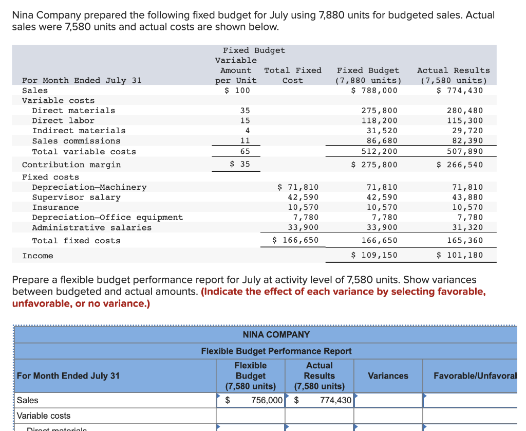 solved-nina-company-prepared-the-following-fixed-budget-for-chegg