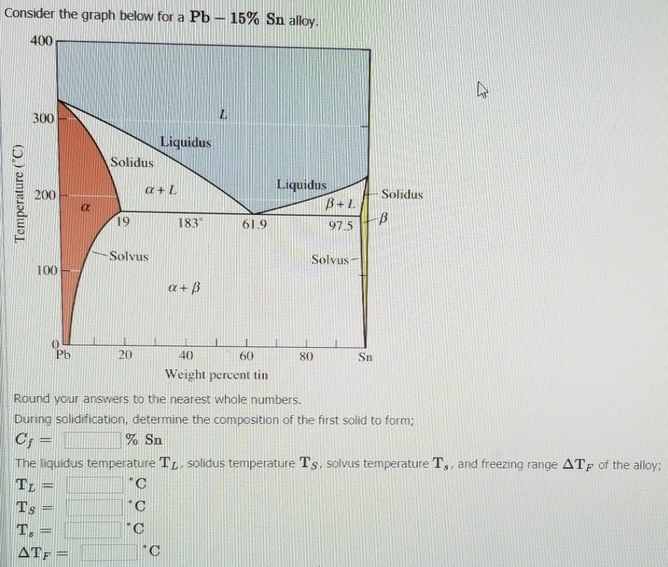 Solved Consider the graph below for a Pb-15% Sn alloy. 400 | Chegg.com