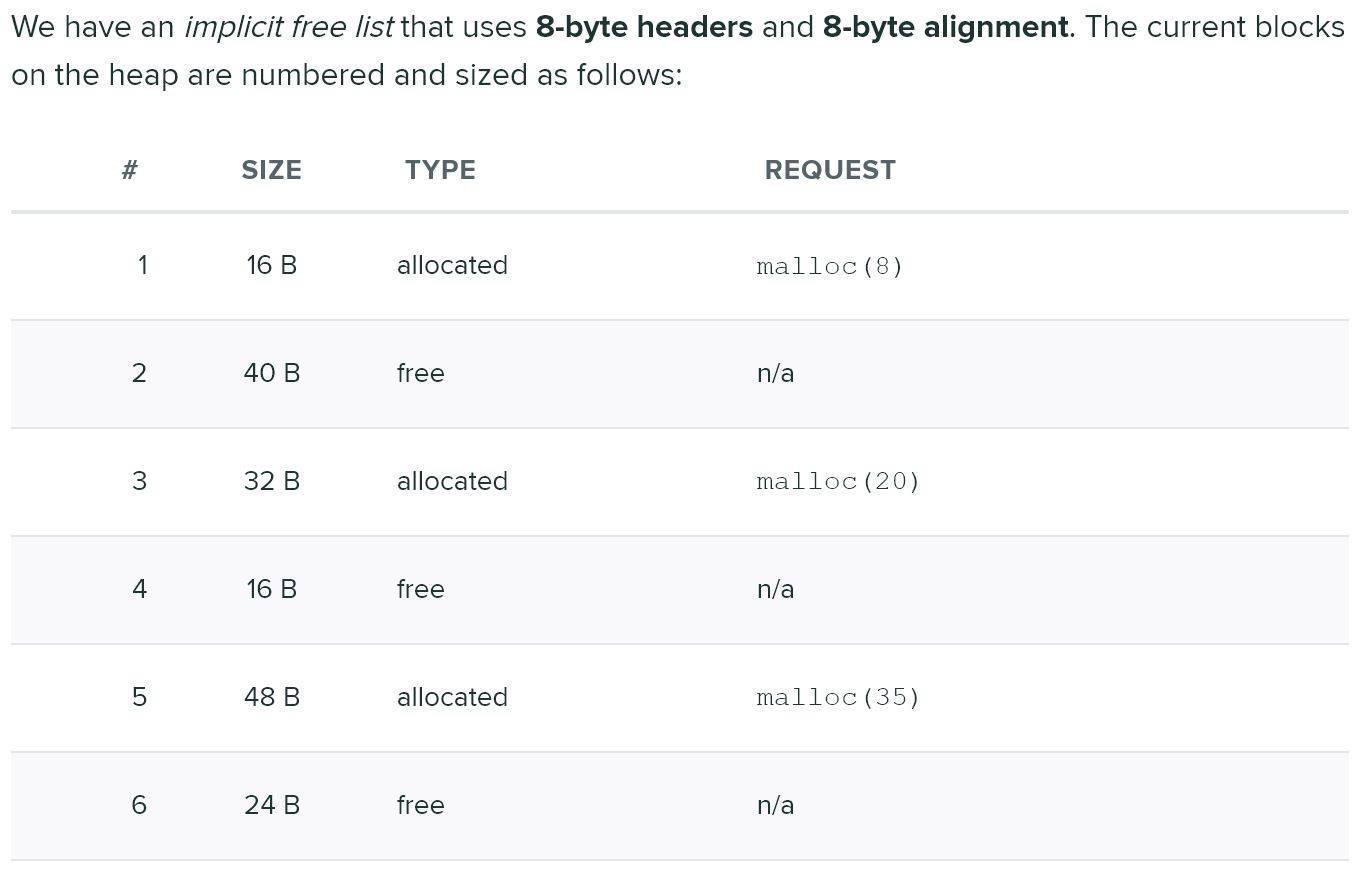 1) How much external fragmentation (in bytes) does