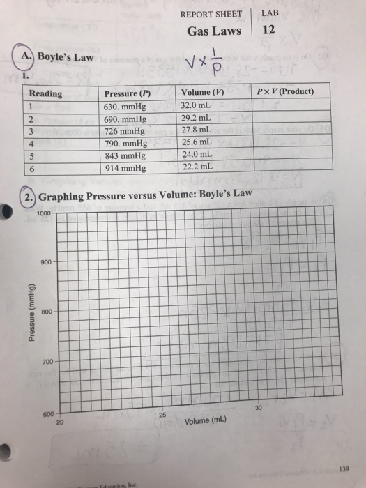 Solved REPORT SHEET LAB Gas Laws 12 A. Boyle's Law Px V